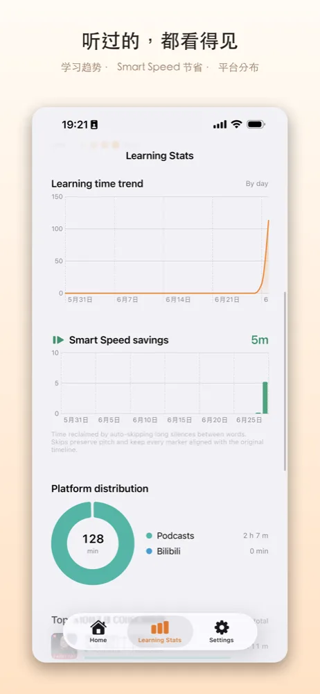 学习趋势与 Smart Speed 节省时间